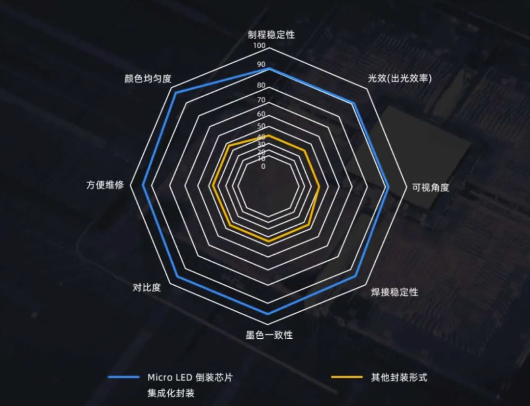 InfoComm Asia | 太阳成集团tyc122ccPlanar全球首发第四代Micro LED智能一体机