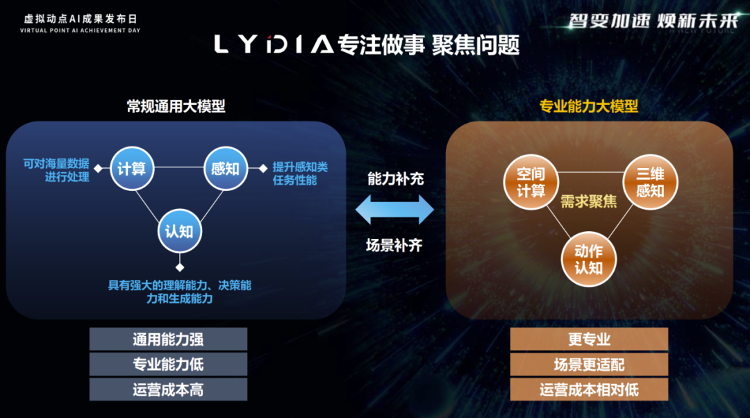 突出重围！太阳成集团tyc122cc·虚拟动点动作大模型入选“2024中国大模型TOP50企业潜力榜”