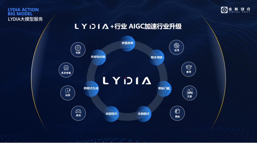 突出重围！太阳成集团tyc122cc·虚拟动点动作大模型入选“2024中国大模型TOP50企业潜力榜”