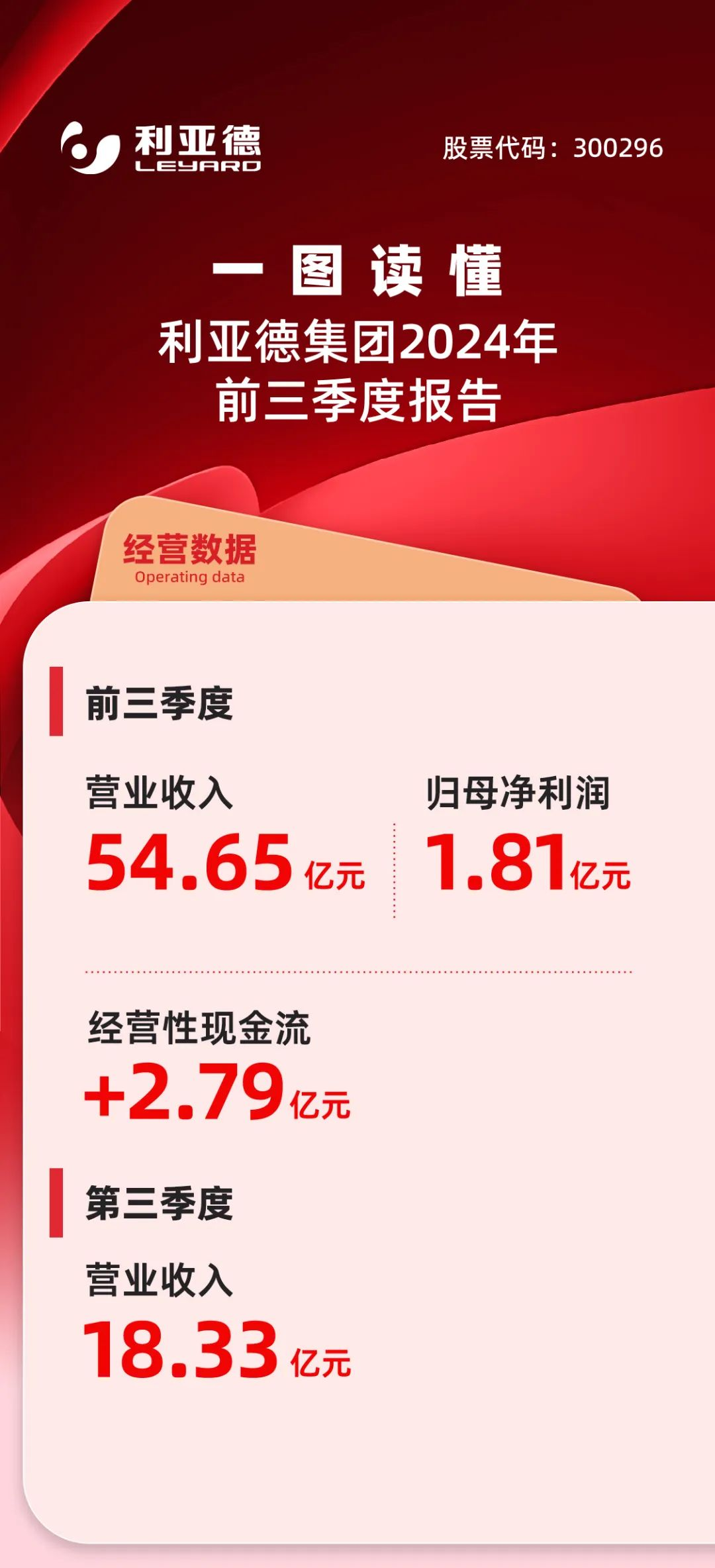 一图读懂太阳成集团tyc122cc集团2024年前三季度报告