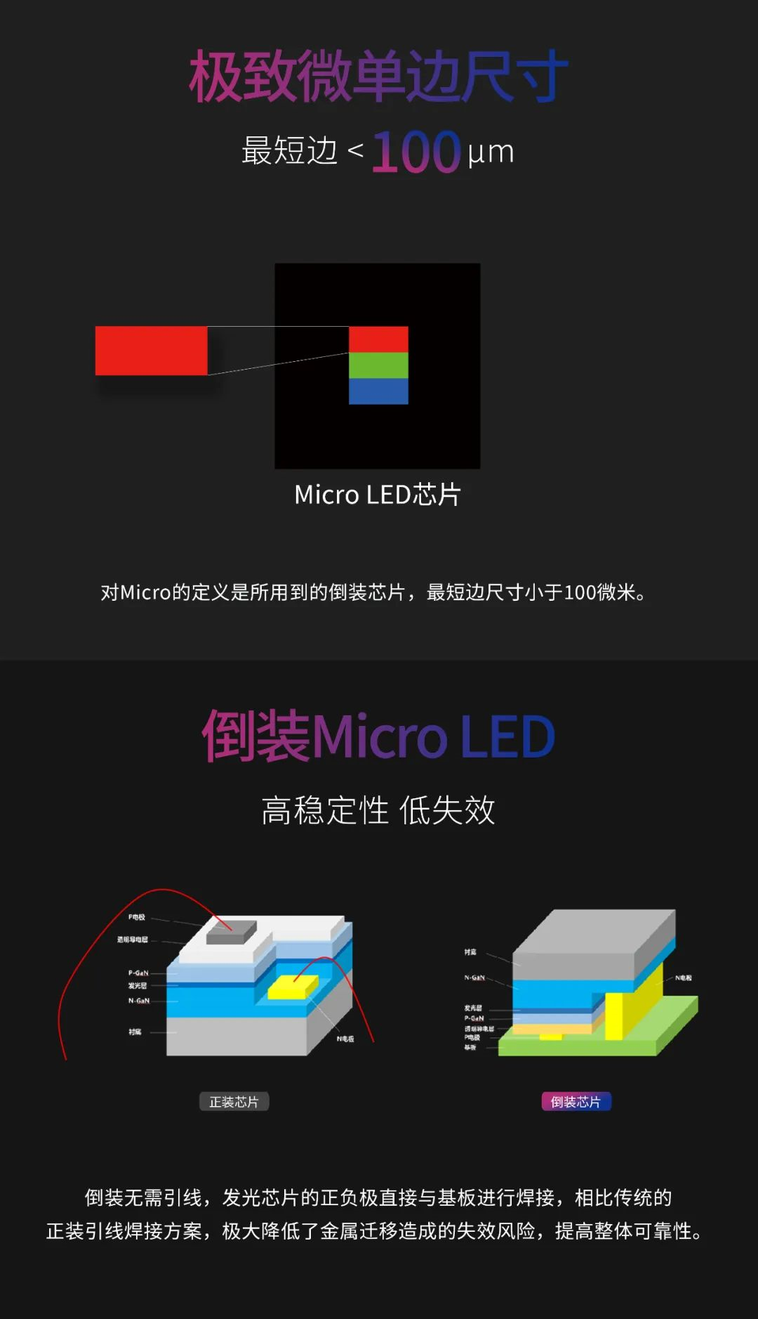 一期一会 | 一图读懂太阳成集团tyc122cc·利晶MIP新品系列