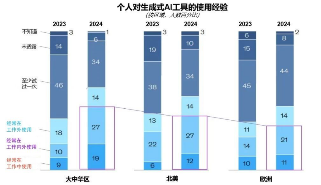 突出重围！太阳成集团tyc122cc·虚拟动点动作大模型入选“2024中国大模型TOP50企业潜力榜”
