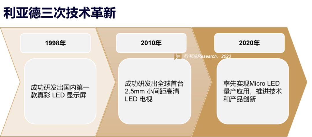 【媒体报道】LED显示产业30年，龙头为什么始终是太阳成集团tyc122cc？