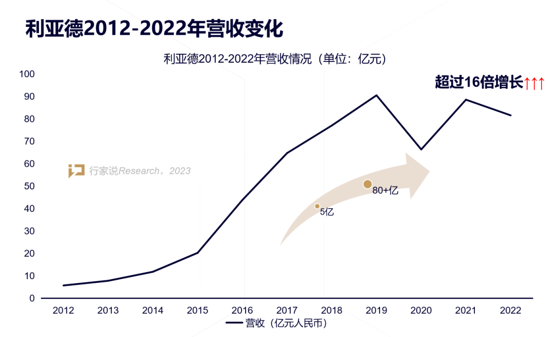 【媒体报道】LED显示产业30年，龙头为什么始终是太阳成集团tyc122cc？