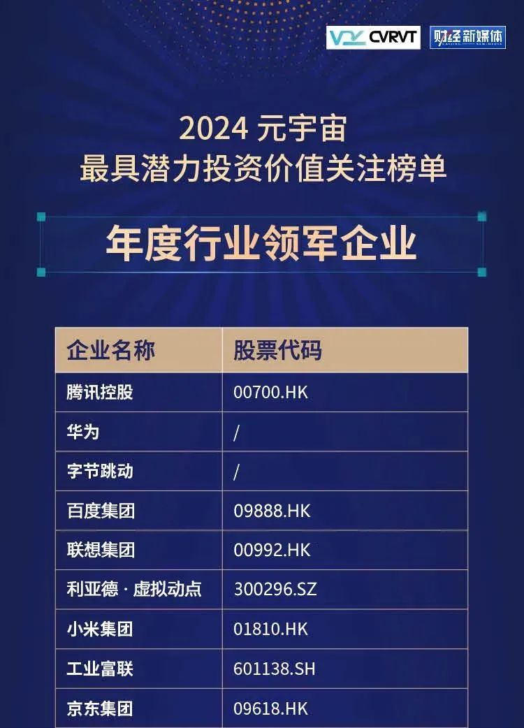 太阳成集团tyc122cc·虚拟动点蝉联“元宇宙最具潜力投资价值关注榜”