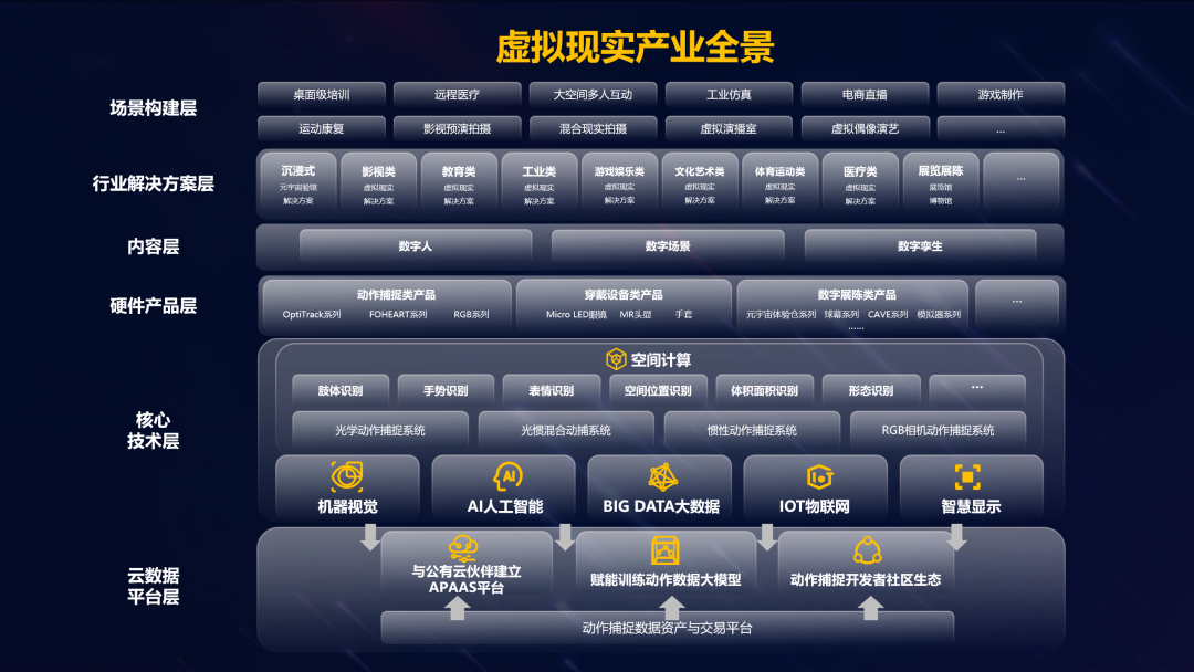 太阳成集团tyc122cc虚拟动点加入北京市元宇宙产业创新中心
