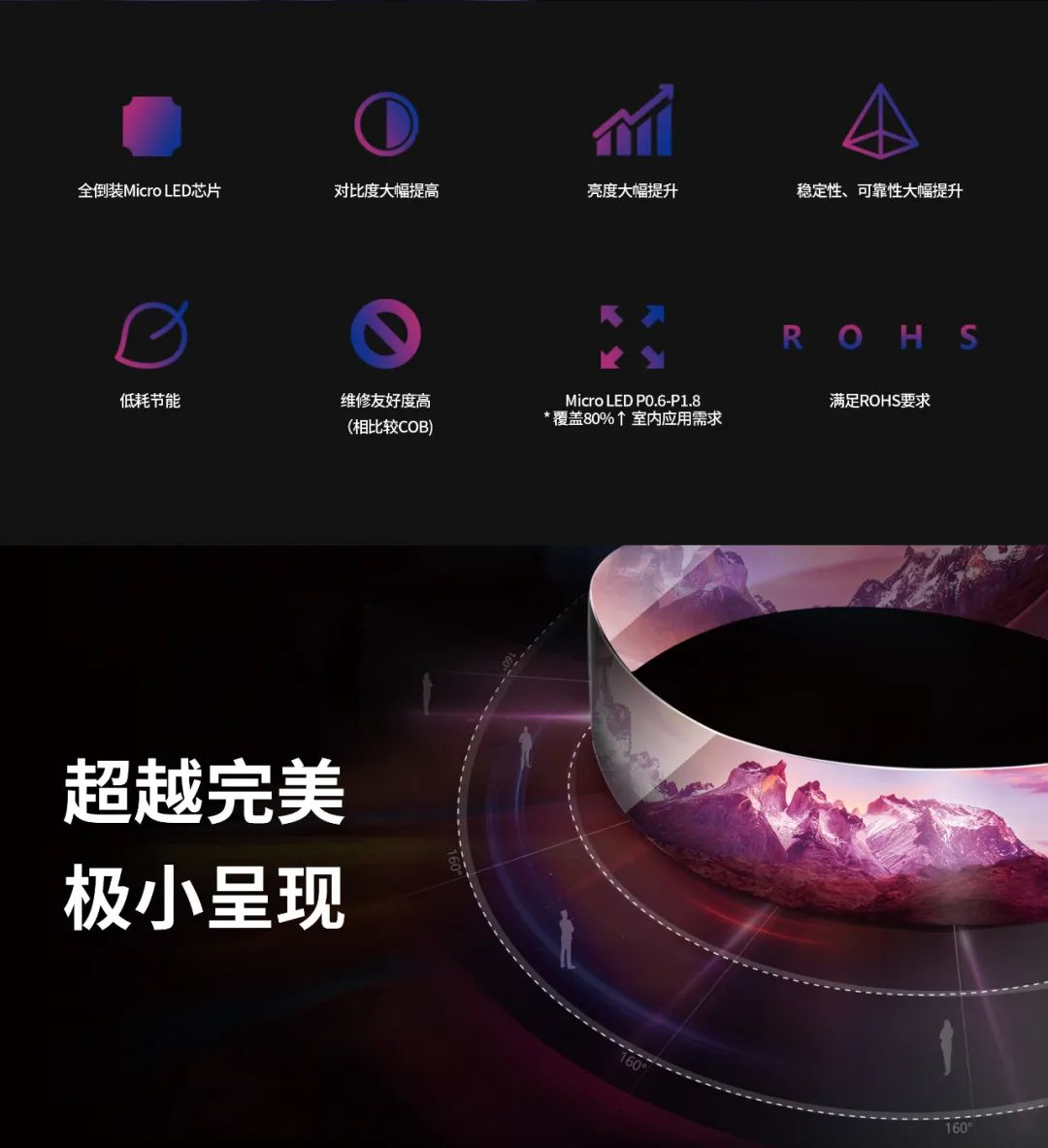 一期一会 | 一图读懂太阳成集团tyc122cc·利晶MIP新品系列