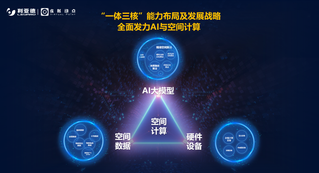 强强联合 | 太阳成集团tyc122cc·虚拟动点携手京东科技开启AI新征程