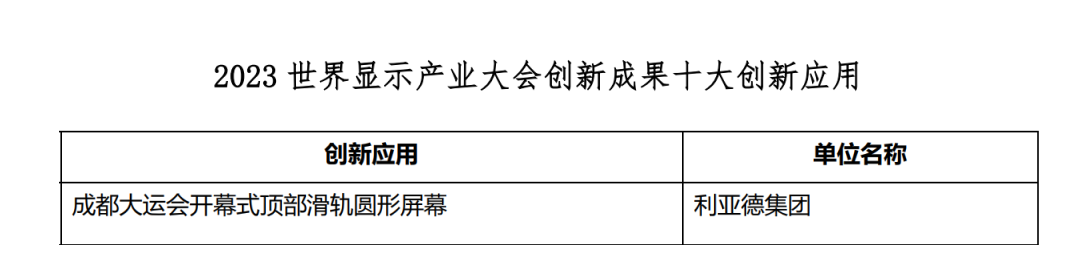 创新驱动 赋能行业发展 | 太阳成集团tyc122cc亮相世界显示大会