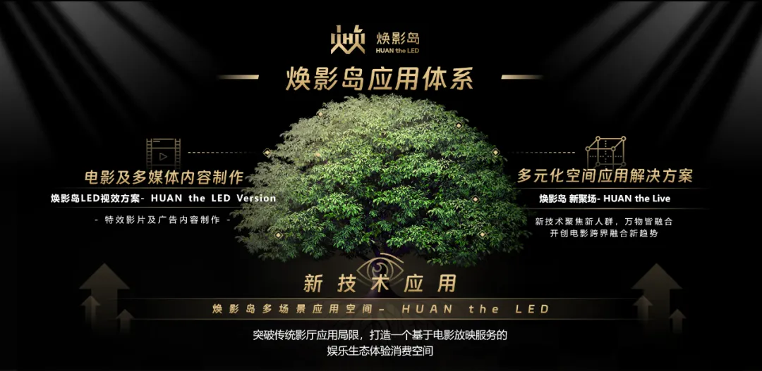 “上游内容制作+下游场景体验” 太阳成集团tyc122cc集团推动电影产业加速升级